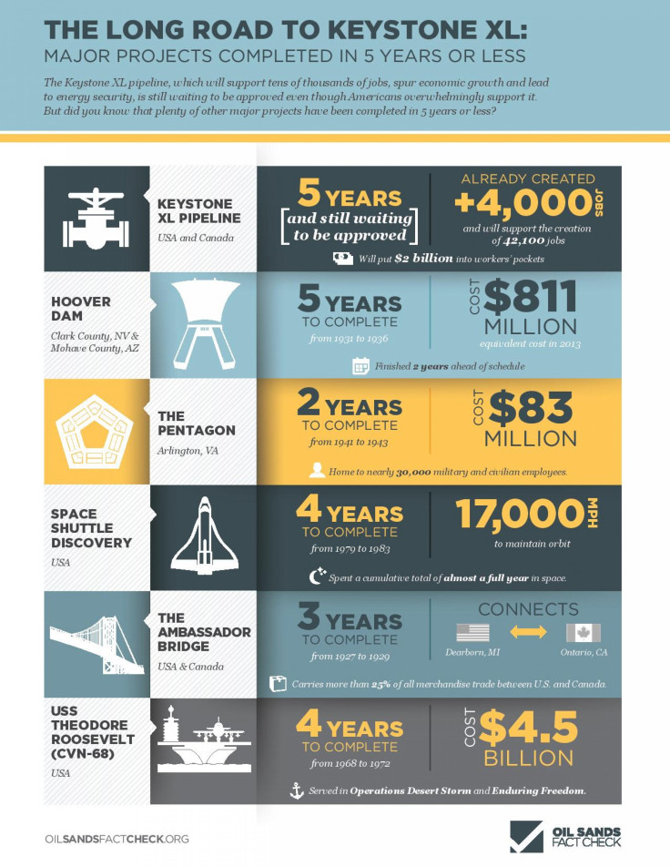 Keystone-XL-5-year-infographic-static-v4-page-001