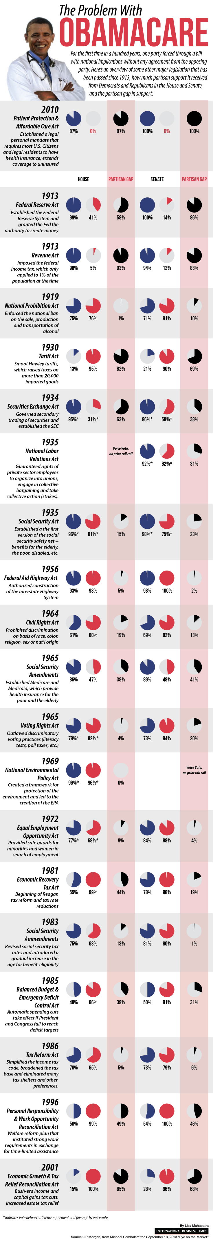 Obamacare partisan support gap-01