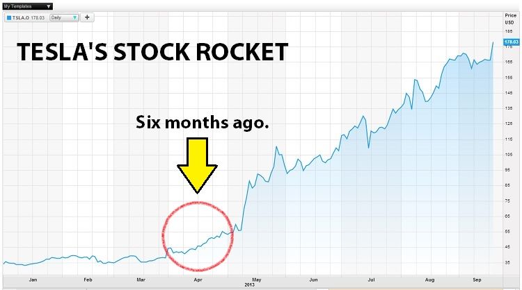 Tesla (TSLA) Stock Keeps Soaring As Analysts And The Teslots Keep ...