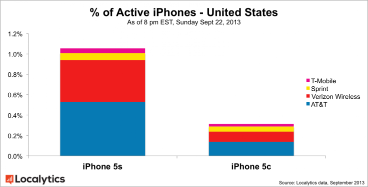 5s-vs-5c-us