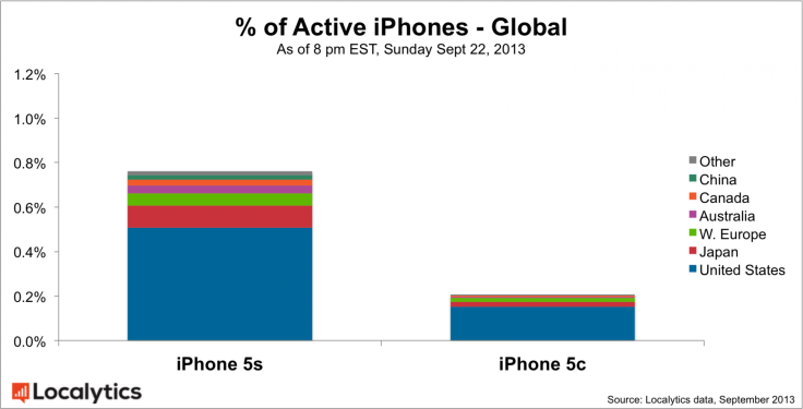 5s-vs-5c-global