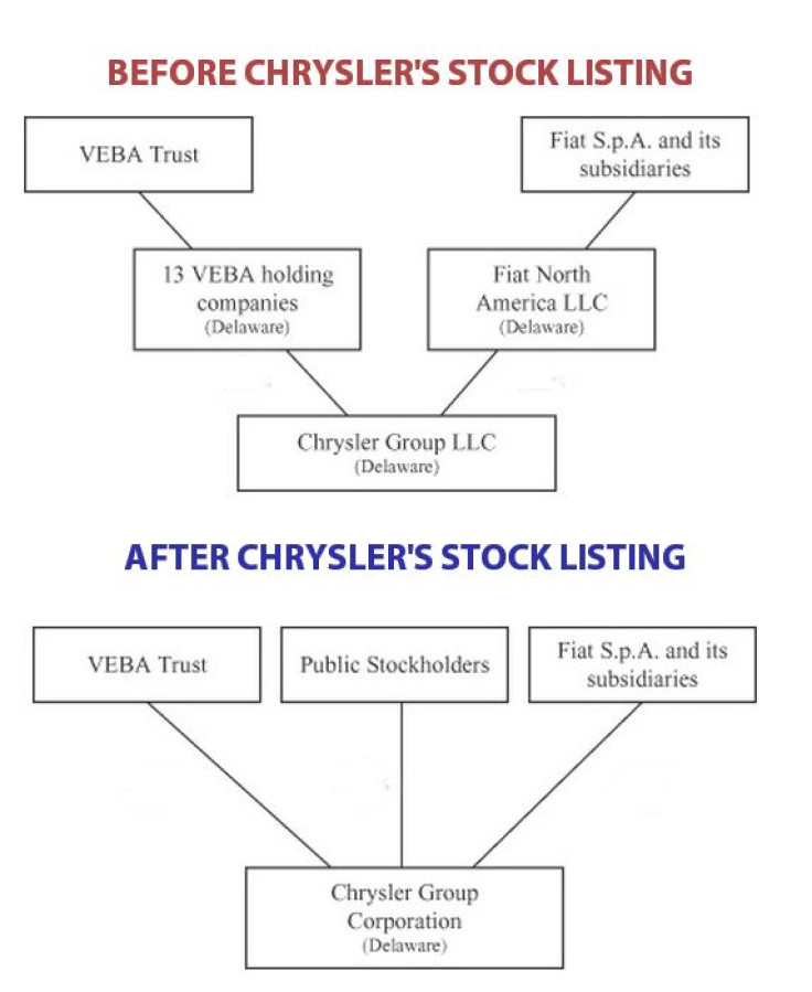 Chrysler before and after 