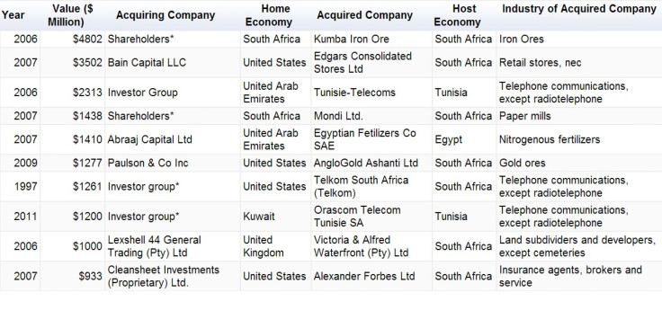 Africa Private Equity Deals 