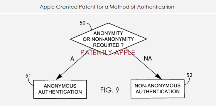 Method For Authentication