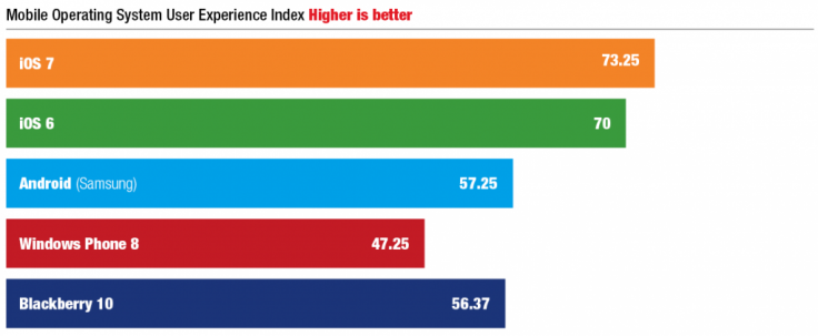 mobileOSuserexperienceindex