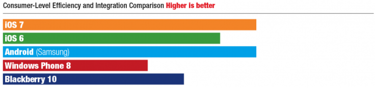 ios7efficiency-1024x241