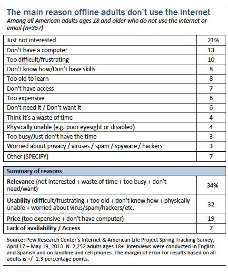 pew survey