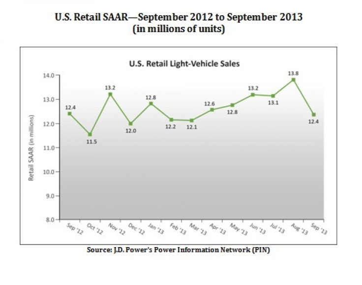 Retail SAAR September 2013
