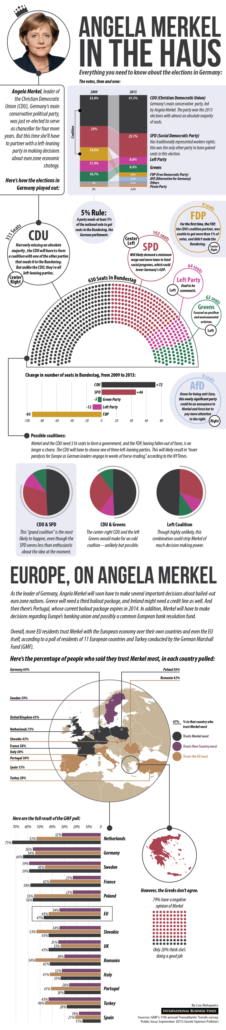 Germany v2-01