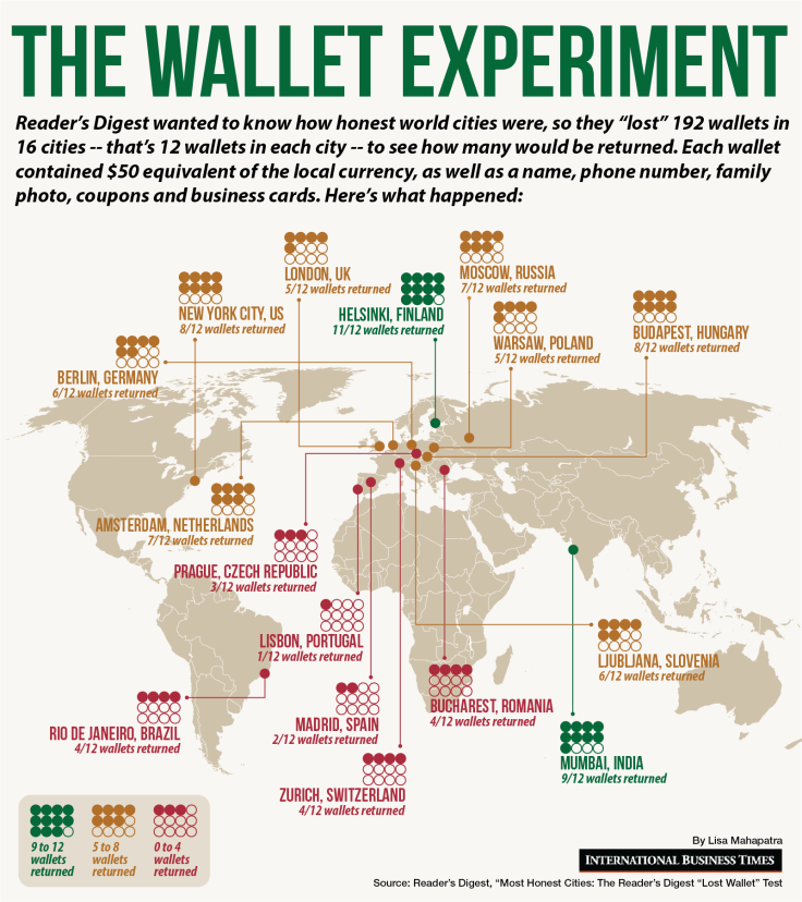 wallet experiment-01