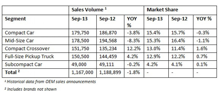 KBB sales by segment