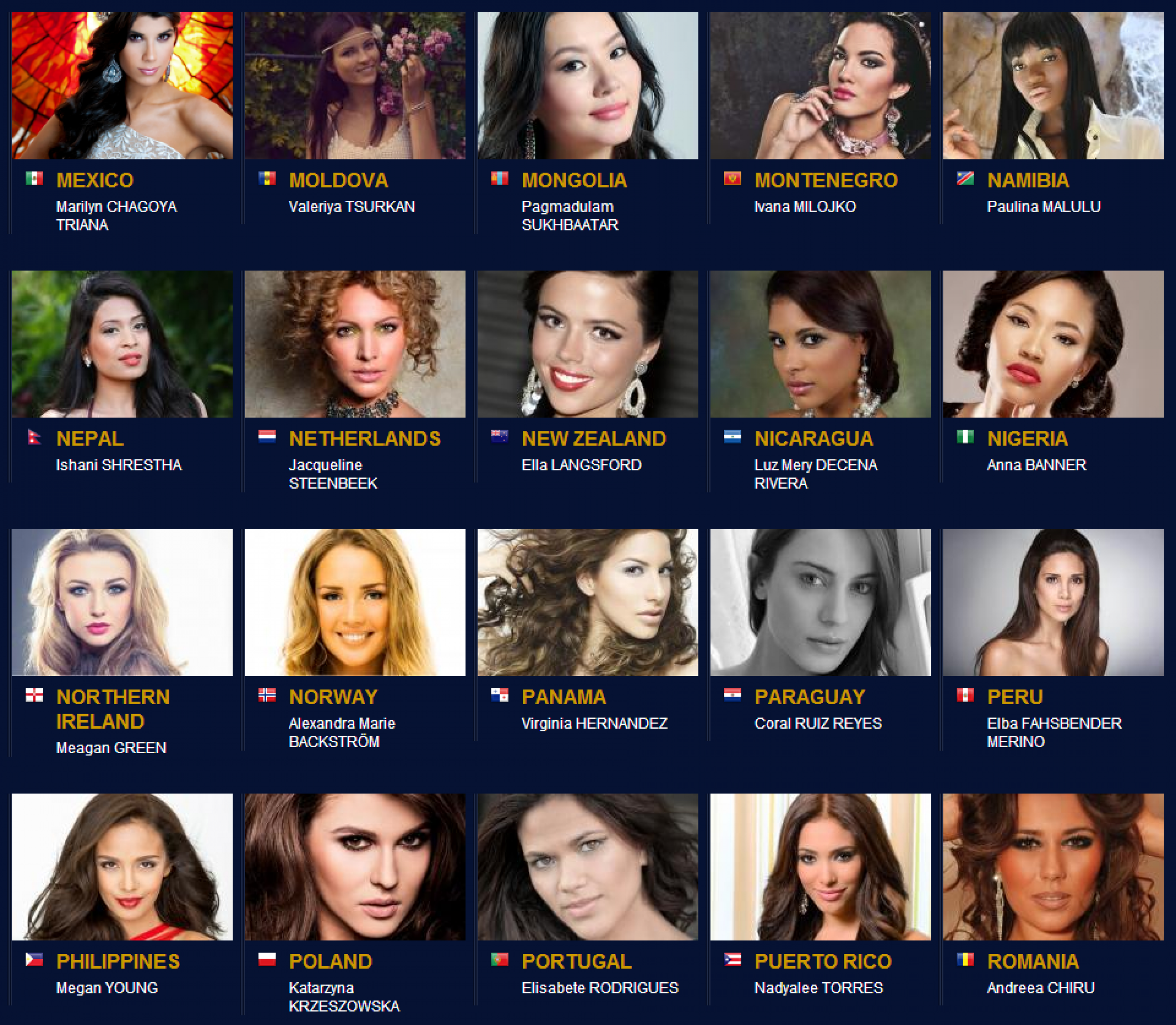 Miss World 2013 contestants