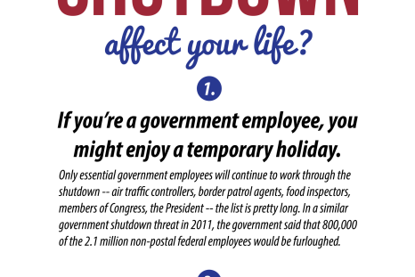 government shutdown-1