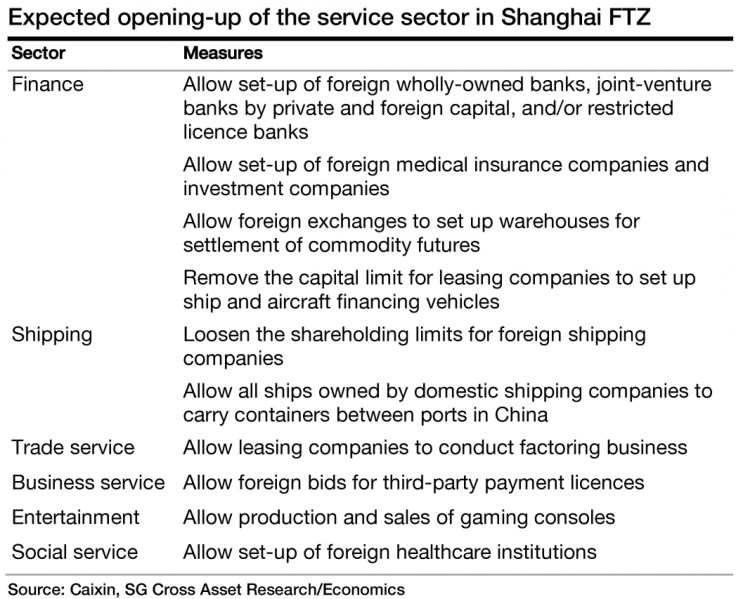 FTZ