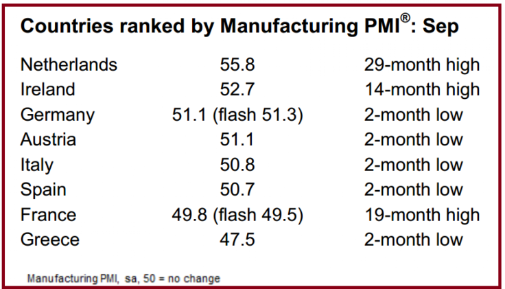 euro zone pmi