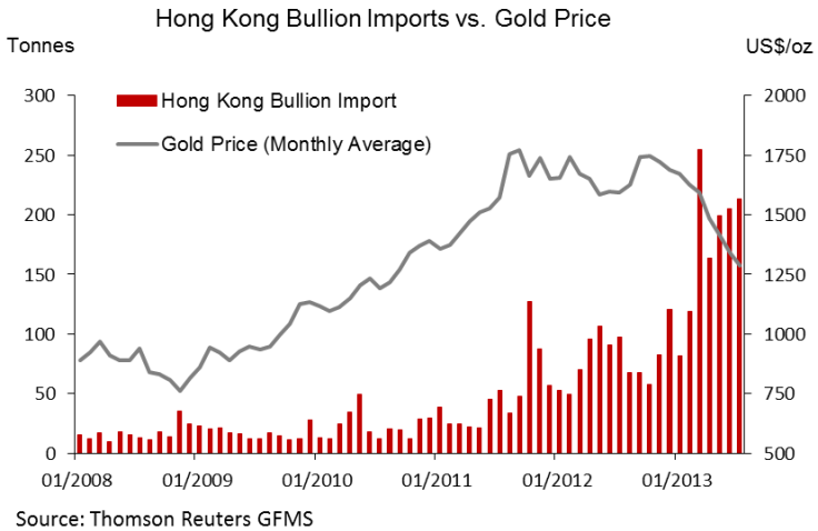 Hong-Kong-Buillon