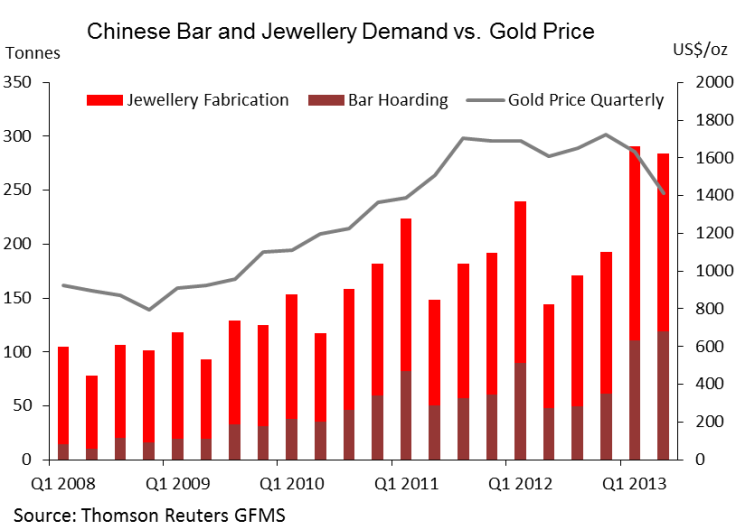 China-Jewelry-Demand