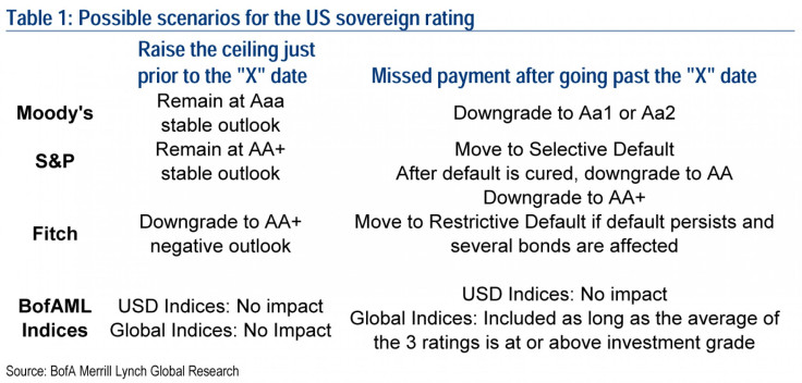 us credit ratings shutdown