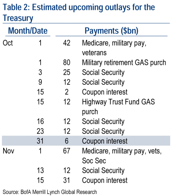 treasury outlays