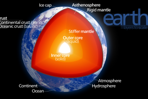 Earth Core's