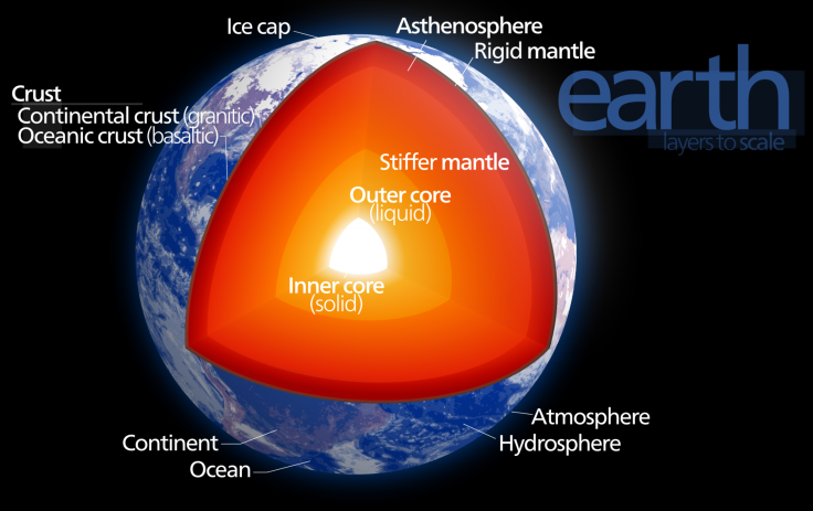 Earth Core's