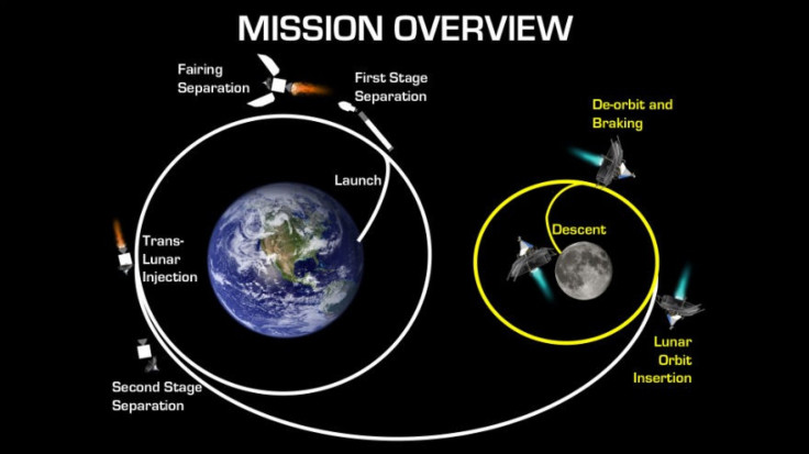 Mission Overview