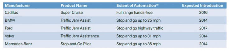 Autonomous driving(2)