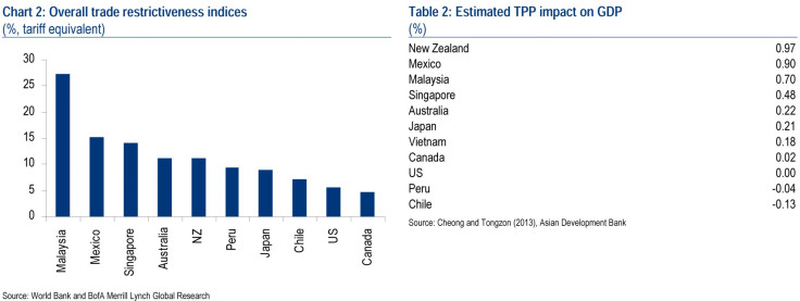 tpp