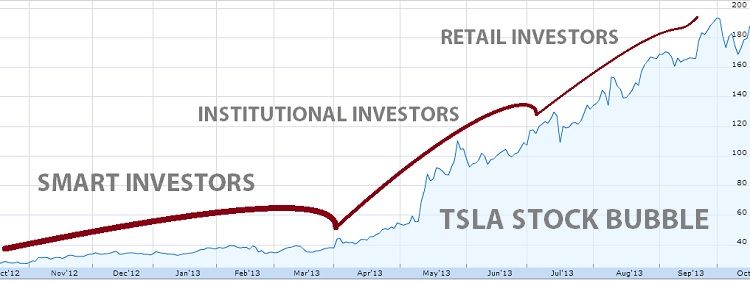 Tesla Motors Shares Bounce On Analyst Upgrade: Here Are The Top Mutual ...