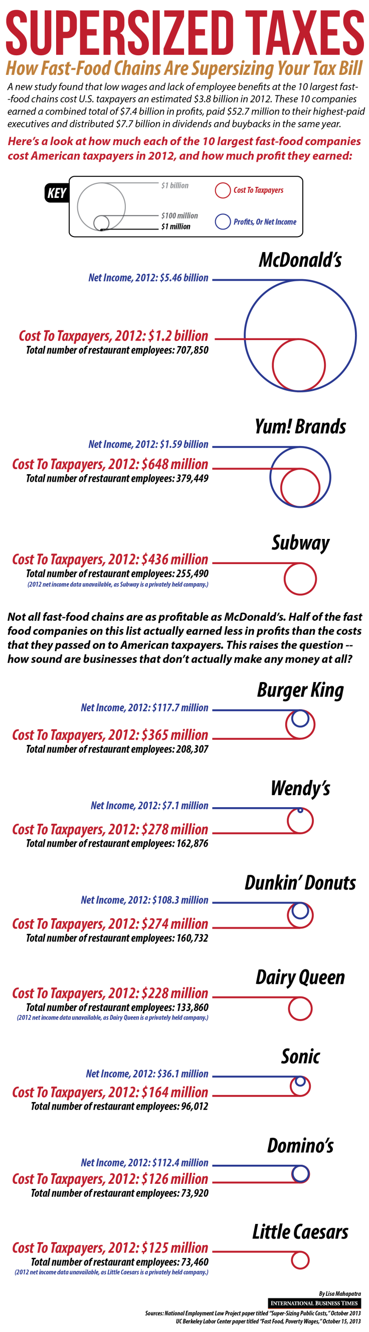 fast food cost to taxpayers-01