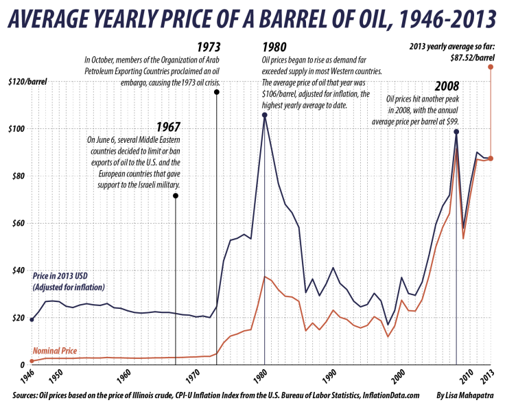 oil embargo-01