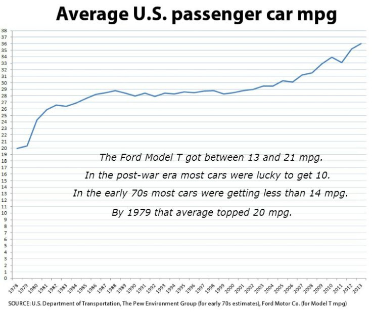 MPG2