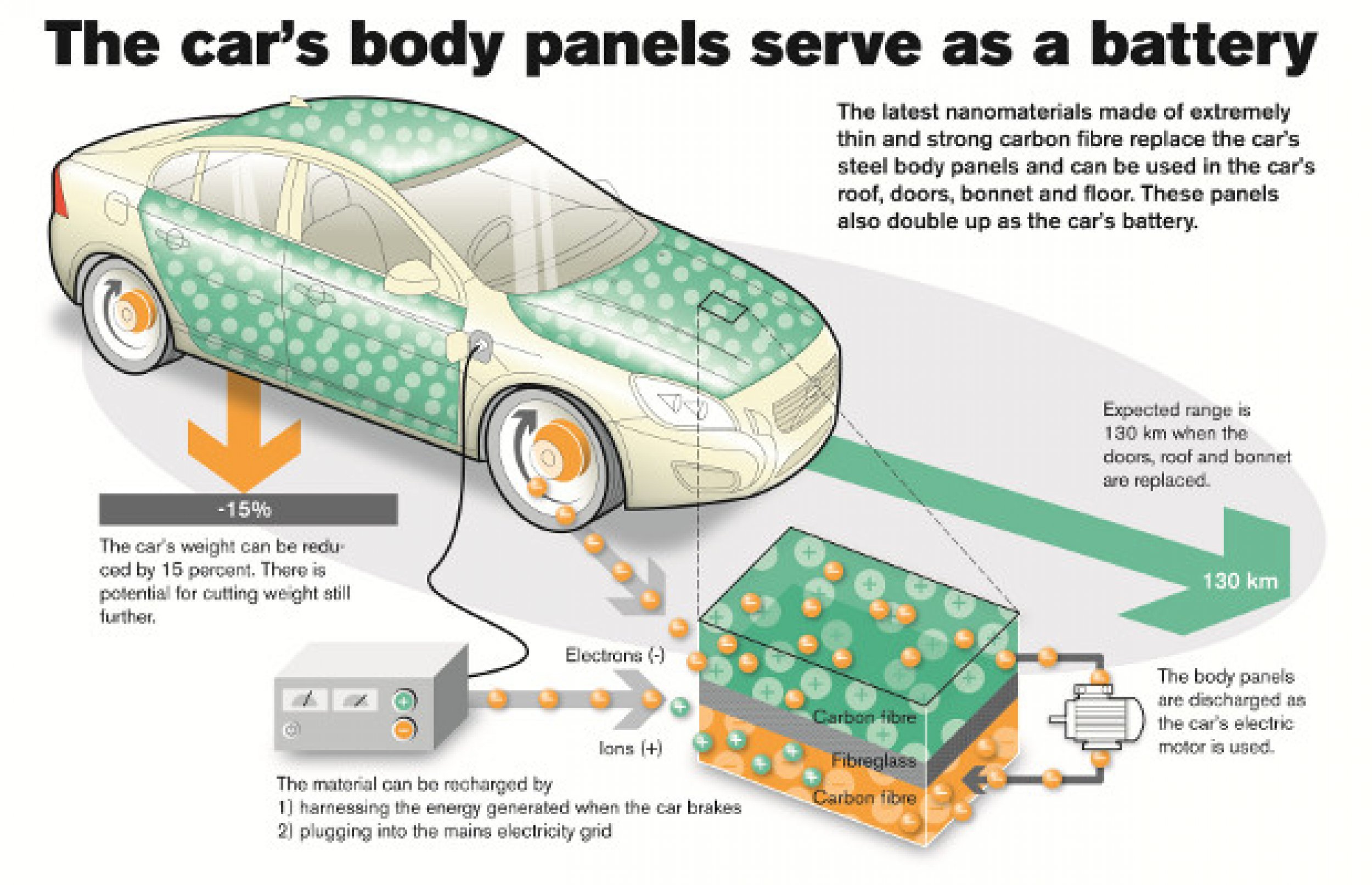 Volvo’s Really Cool Idea That Could Solve Some Major Electric-Vehicle ...