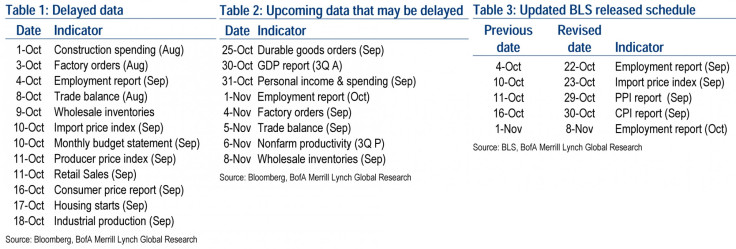 data schedule