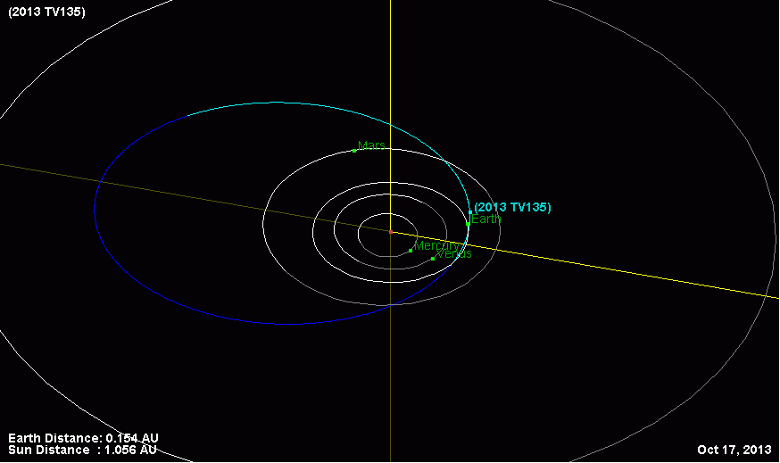 NASA asteroid 2013 TV135