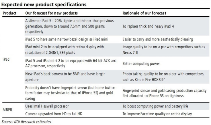 kuo_oct22_iPad_event