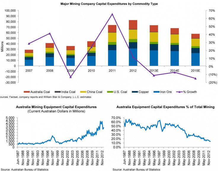 Mining