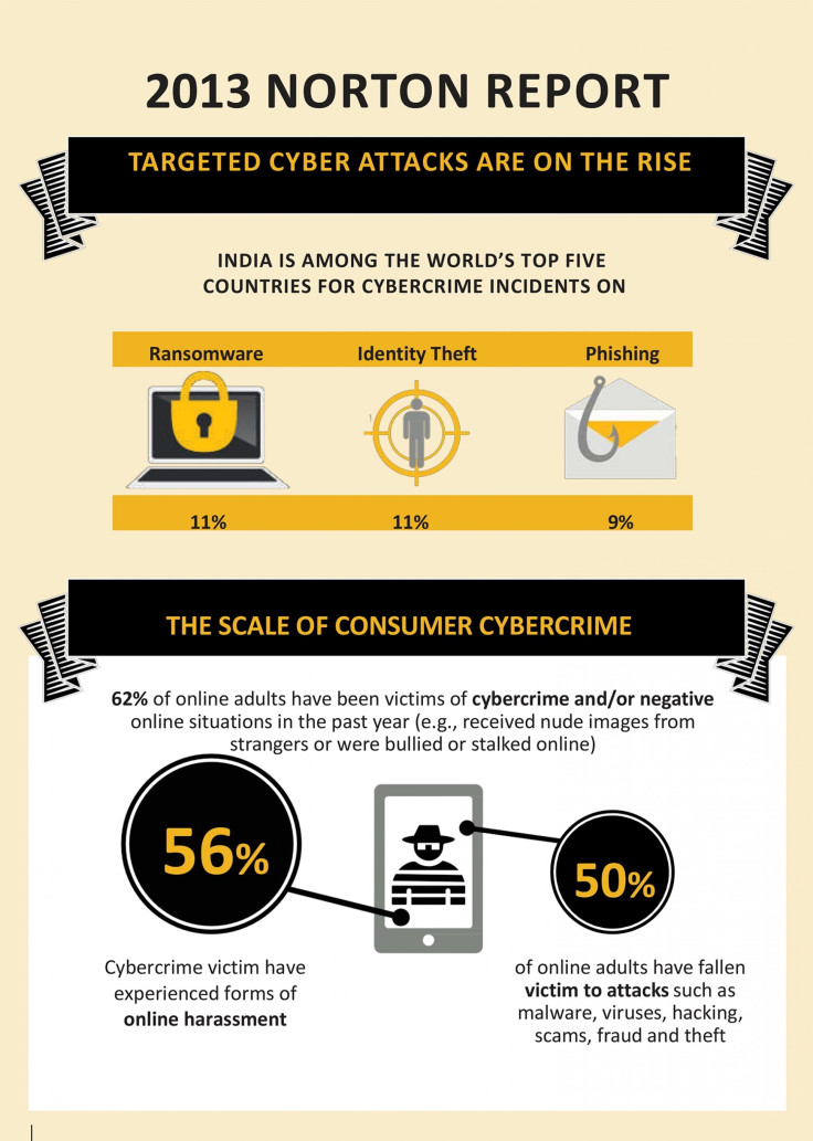 Infograph_Norton_1