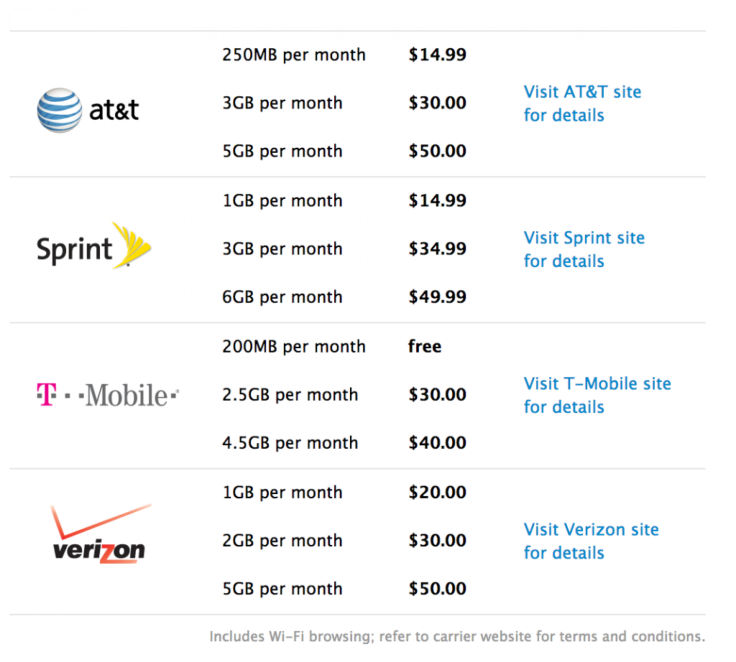 ipad-air-plans