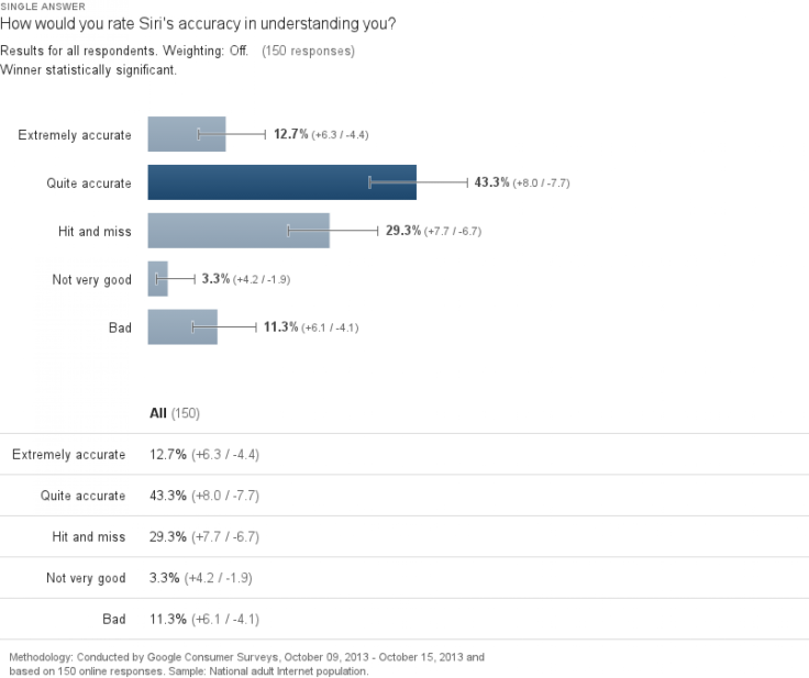 Accuracy of Siri