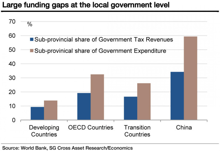 large funding gaps at the local government level