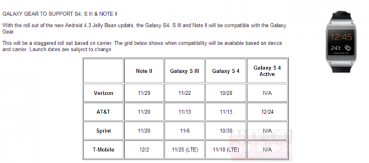 galaxy android 4