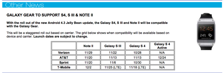 Samsung Android 4.3 Jelly Bean Update