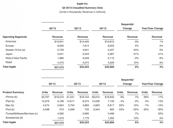 AAPL_Q4_2013