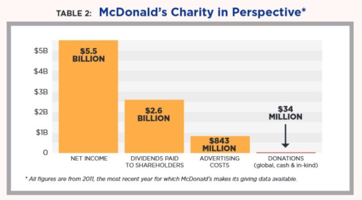 McDGraph2