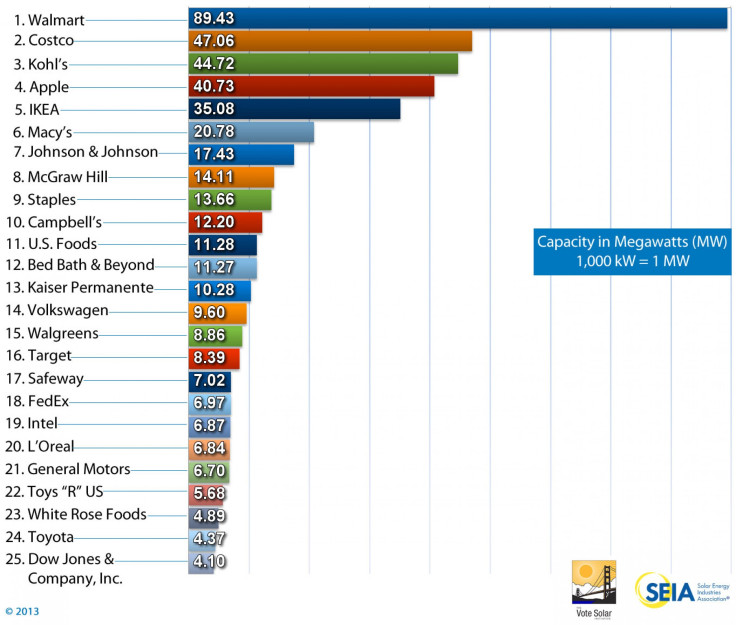 Top-25-capacity-companies