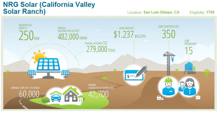 California Valley Solar Ranch