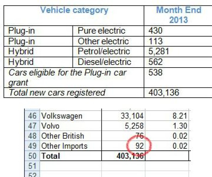 British auto sales data