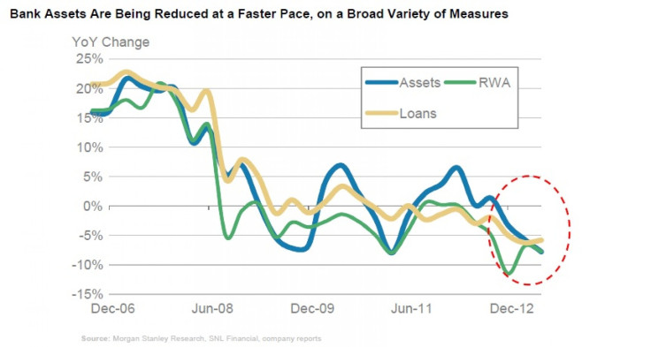 Morgan Stanley report