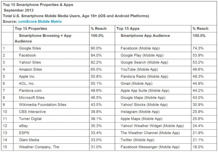 US_smartphone_comscore_3